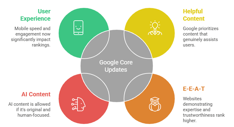 Digital marketing learners during an expert-led session