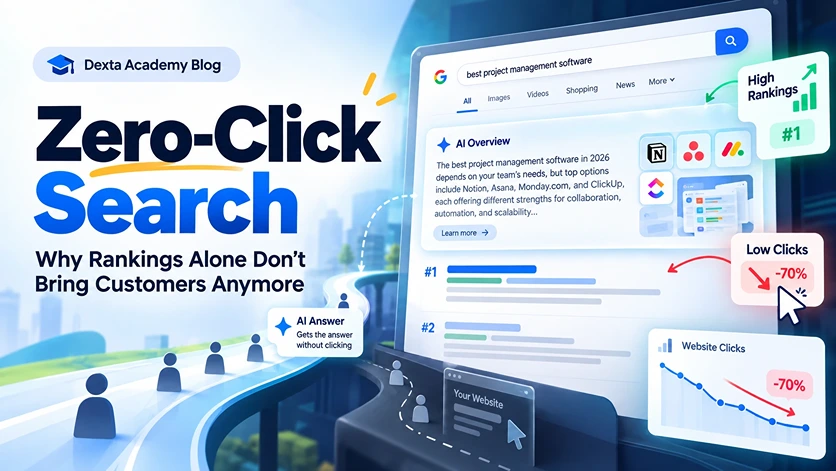 Zero-click search illustration showing Google AI Overviews, high SEO rankings, and declining website clicks.